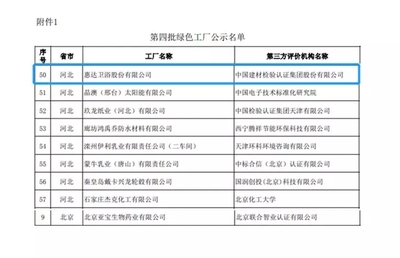 生態化戰略成果顯著!惠達衛浴上榜工信部綠色制造“國家隊”擬入選名單!